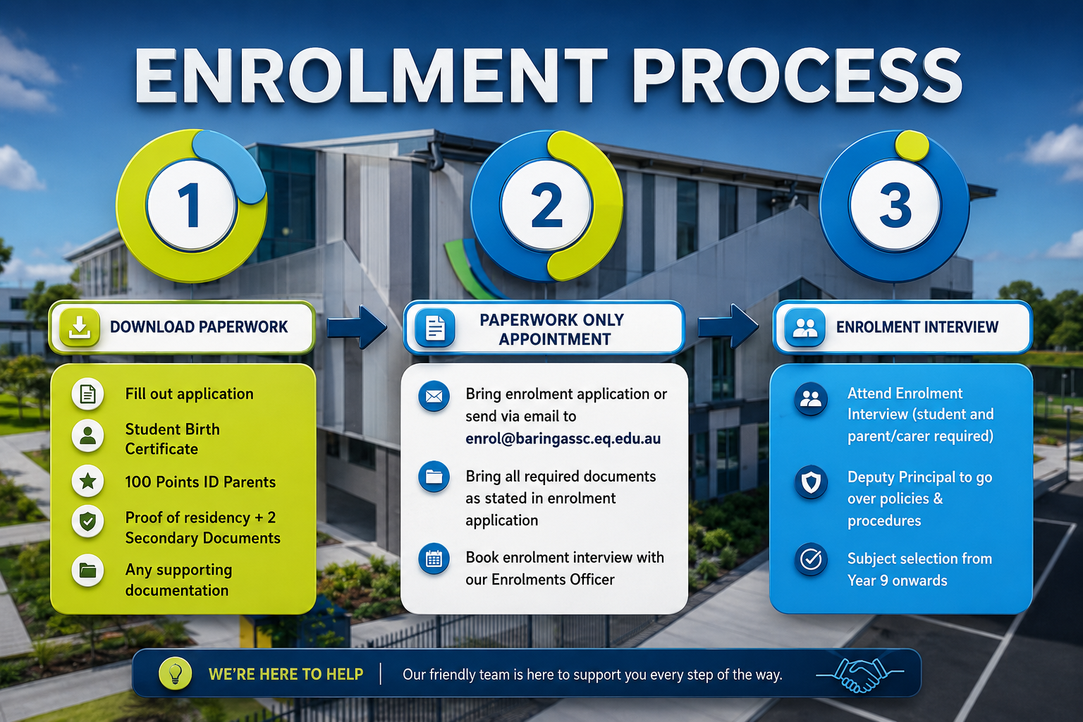 Enrolment Processes.png